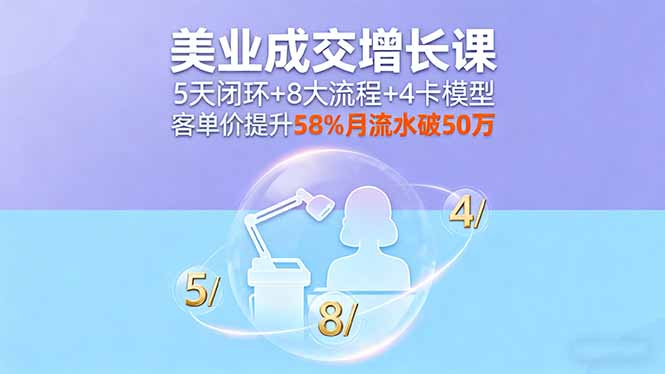 美业成交增长课，5天闭环+8大流程+4卡模型，客单价提升58%月流水破50万-大熊网创