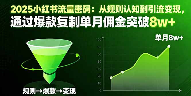 2025小红书流量密码：从规则认知到引流变现，通过爆款复制单月佣金突破8w+-大熊网创