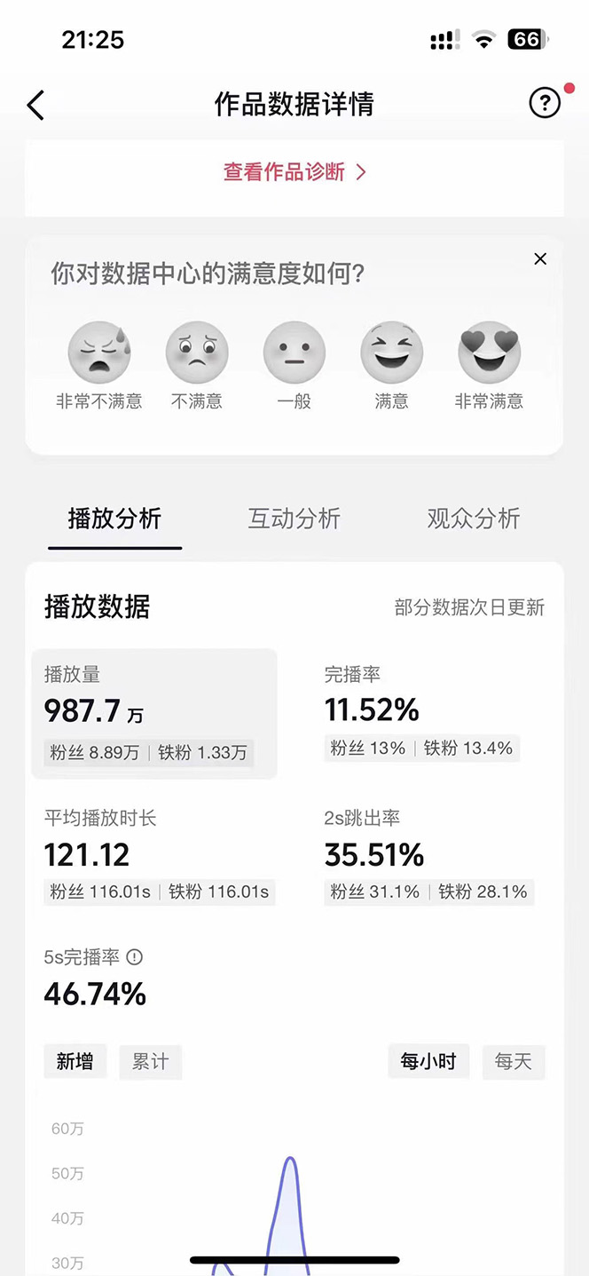 图片[2]-（10198期）AI歌手，0配置版，原创/二创，单作品播放千百万，多平台累计，月入20000+-大熊网创