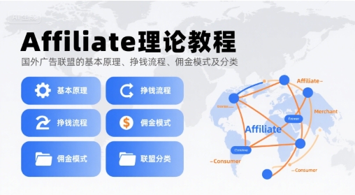 Affiliate理论教程，国外广告联盟的基本原理、挣钱流程、佣金模式及分类-大熊网创