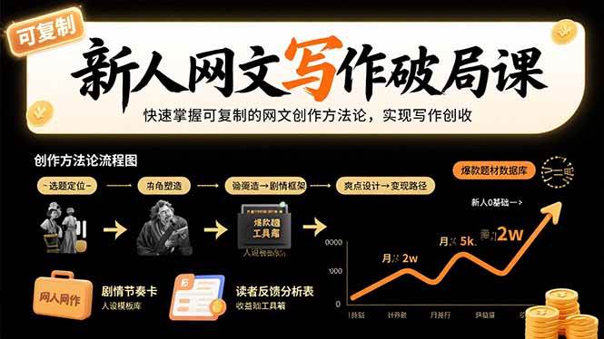 （15688期）新人网文写作破局课：快速掌握可复制的网文创作方法论，实现写作创收-大熊网创