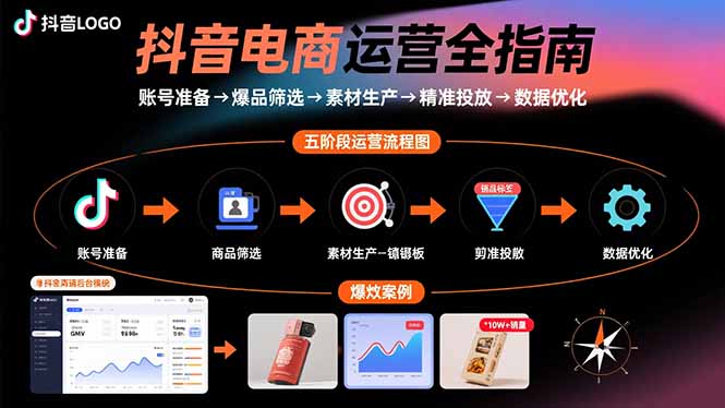 抖音电商运营全指南：账号准备→爆品筛选→素材生产→精准投放→数据优化-大熊网创