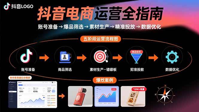 （15829期）抖音电商运营全指南：账号准备→爆品筛选→素材生产→精准投放→数据优化-大熊网创