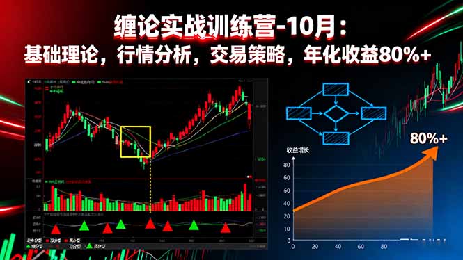 缠论实战训练营-10月：基础理论，行情分析，交易策略，年化收益80%+-大熊网创
