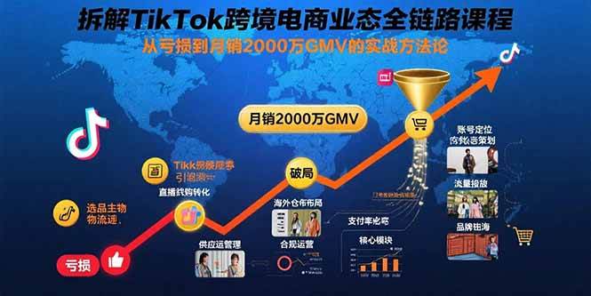 （15706期）拆解TikTok跨境电商业态全链路课程：从亏损到月销2000万GMV的实战方法论-大熊网创
