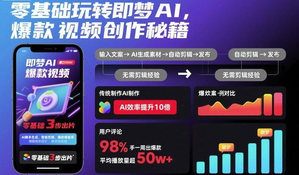 零基础玩转即梦AI，爆款视频创作秘籍-大熊网创