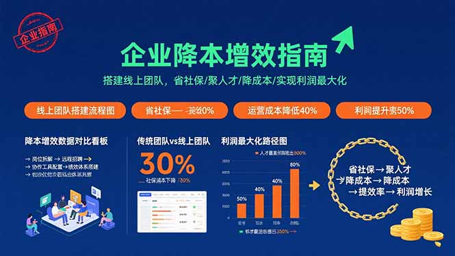 企业降本增效指南：搭建线上团队，省社保/聚人才/降成本/实现利润最大化-大熊网创