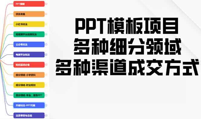 （13942期）PPT模板项目，多种细分领域，多种渠道成交方式，实操教学-大熊网创