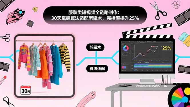 （15655期）服装类短视频全链路制作：30天掌握算法适配剪辑术，完播率提升25%-大熊网创