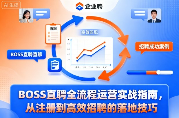 BOSS直聘全流程运营实战指南，从注册到高效招聘的落地技巧-大熊网创