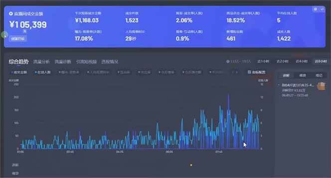 图片[2]-（14211期）日赚6000+！抖音小时达Ai无人直播躺赚新风口，0门槛吃官方亿级流量！-大熊网创