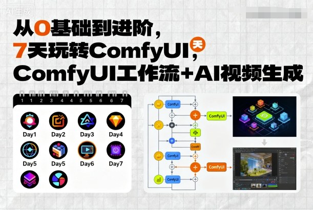 从0基础到进阶，7天玩转ComfyUI，Comfyui工作流+AI视频生成-大熊网创